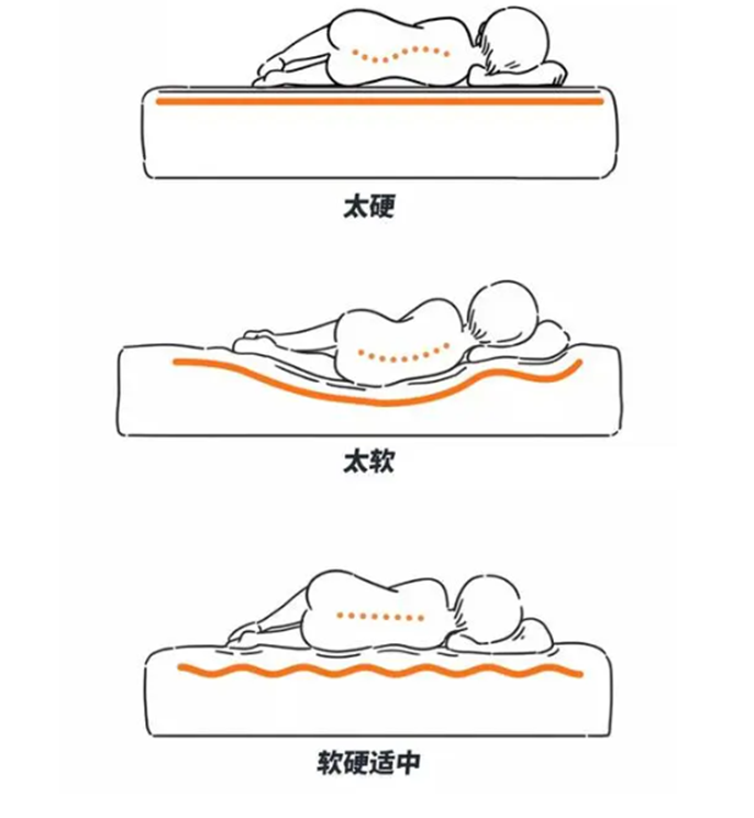 打造健康睡眠环境：0胶水、超透气的栖作旷野床垫真实评测