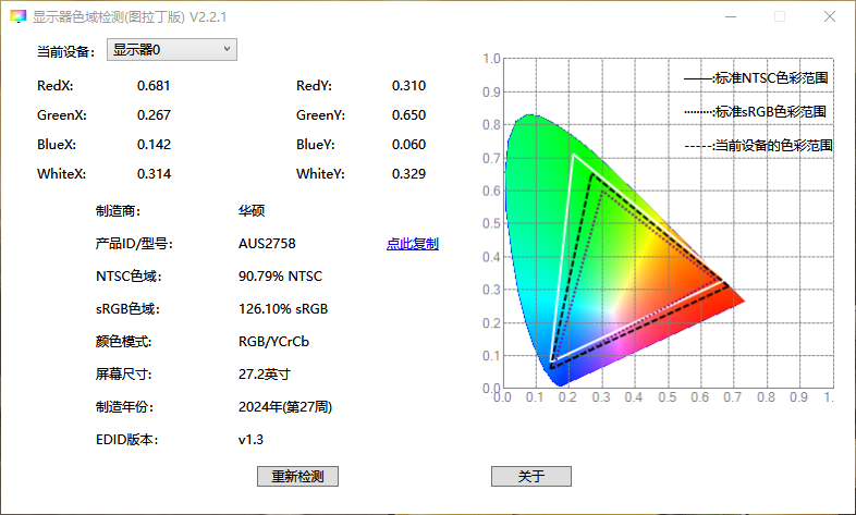 无愧ROG信仰,4K 160Hz&FHD320Hz高清高刷27Pro双模电竞显示器