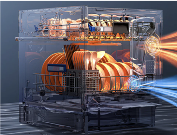 2024洗碗机一站式选购指南,手把手教你如何不踩雷,选购洗碗机