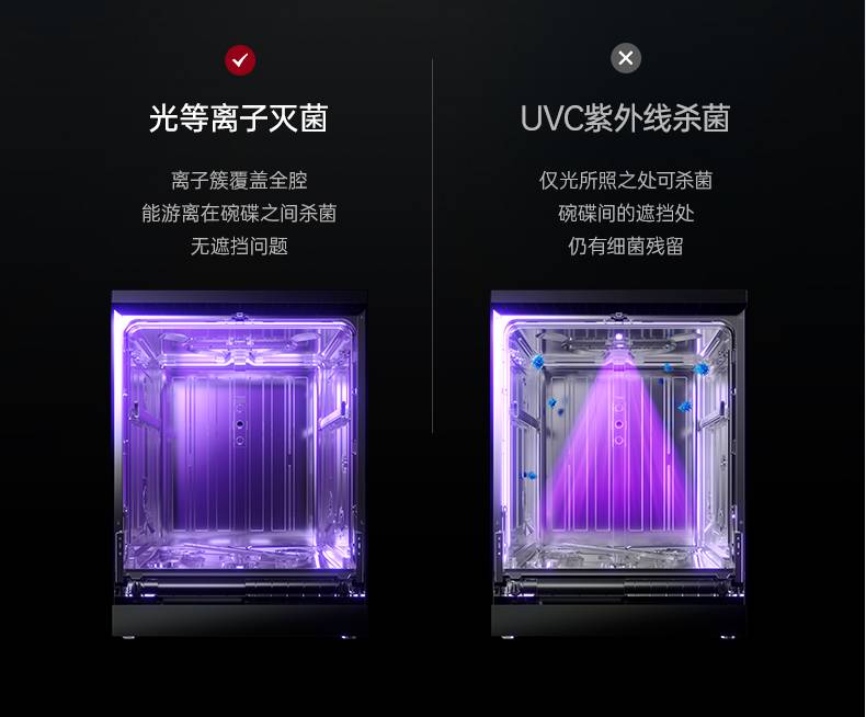 2024洗碗机一站式选购指南,手把手教你如何不踩雷,选购洗碗机