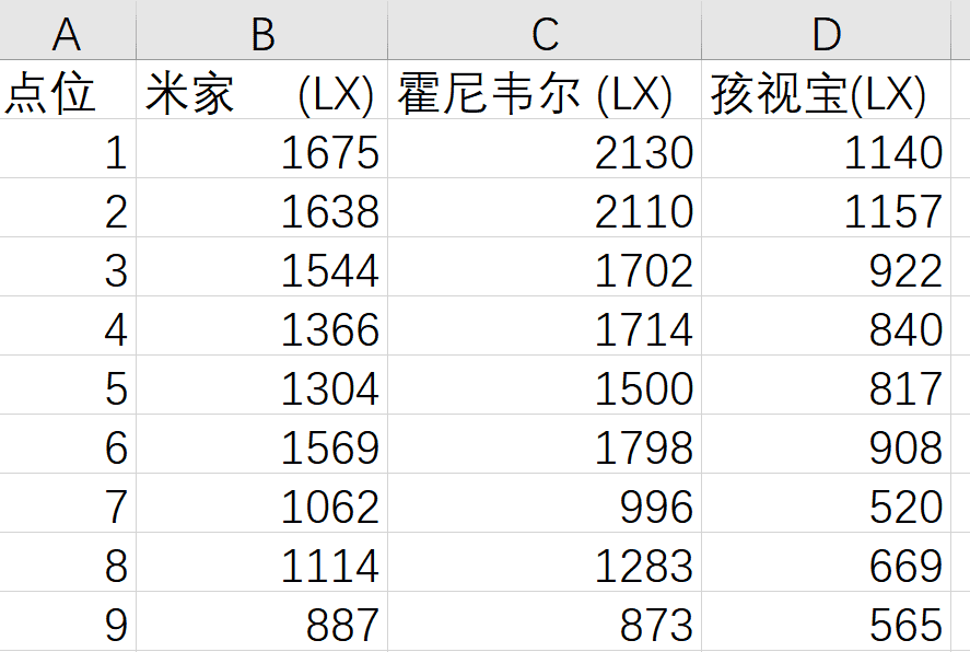 护眼灯怎么选？家长必看公平对比，让孩子的眼睛更健康