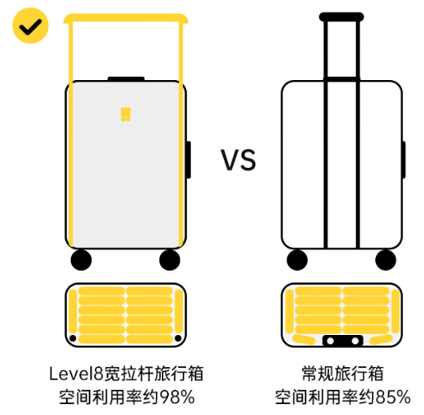 新年新气象！解锁生活新体验，盘点年度超值好物让你活力满满