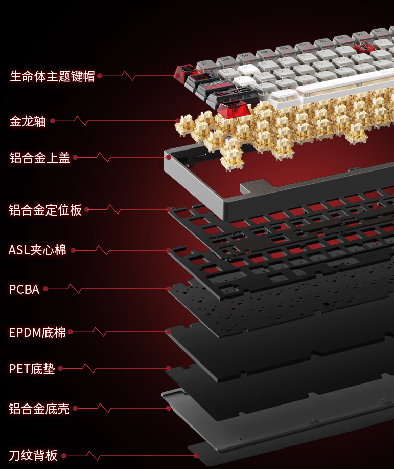 618缺什么？打工人幸福感三件套！降噪耳机/智能手表/机械键盘