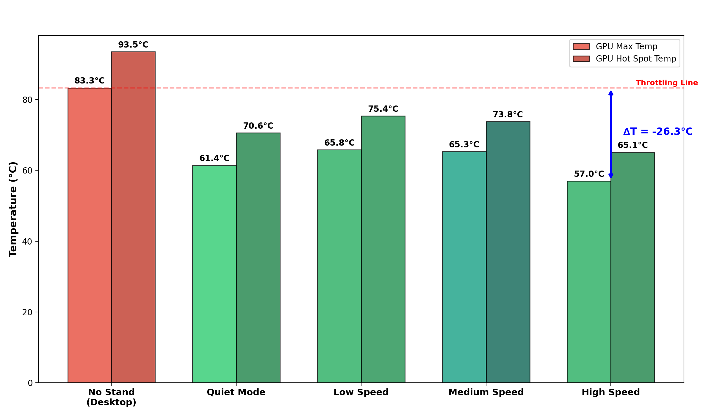 自适应智能控温,核心直降38°C——雷蛇(Razer)笔记本散热底座
