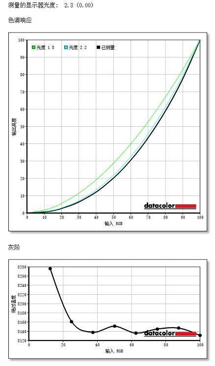 无愧ROG信仰,4K 160Hz&FHD320Hz高清高刷27Pro双模电竞显示器