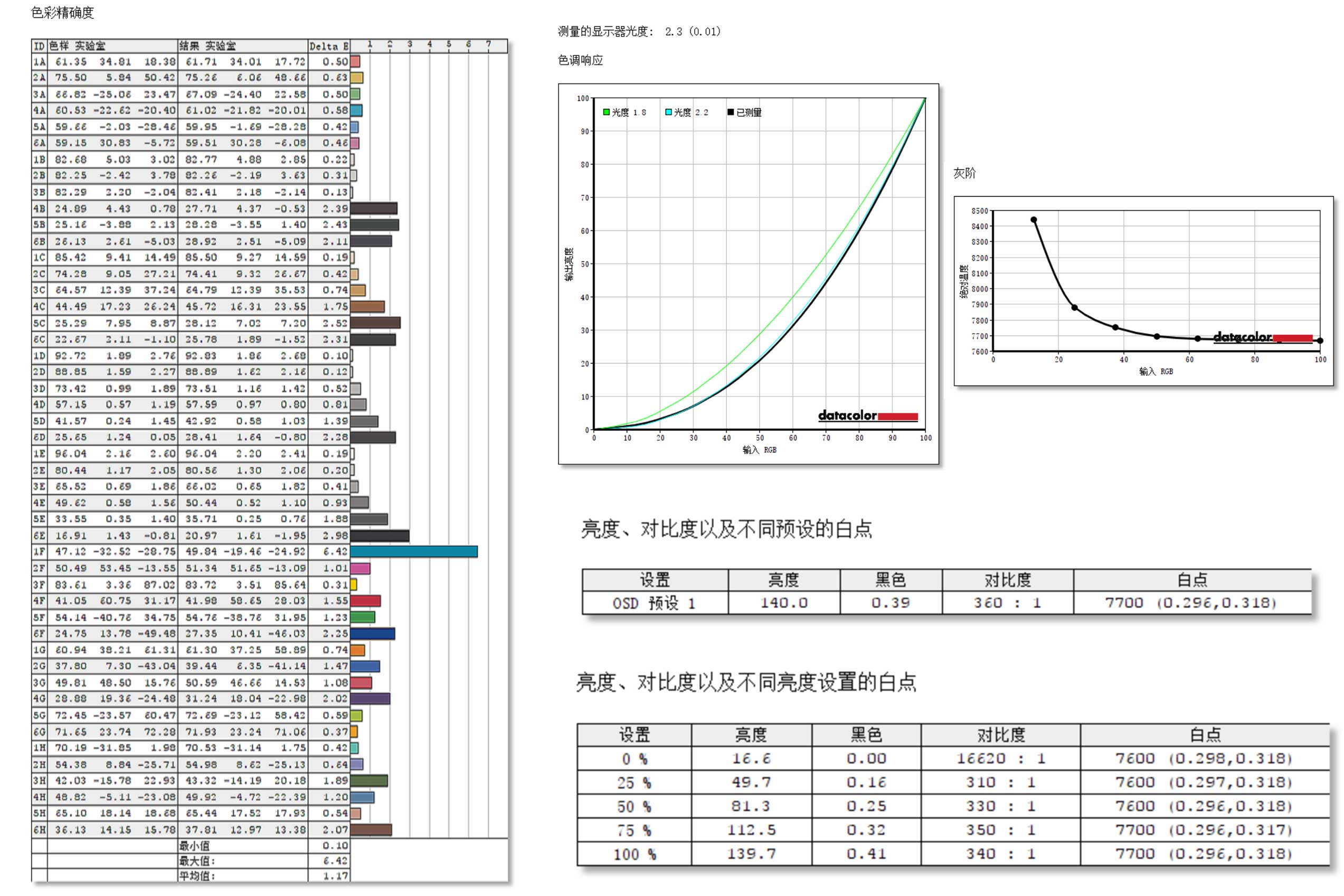 32寸4K广色域10Bit屏幕，色彩精准展示：明基PD3205U测评