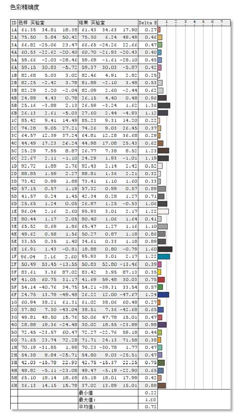 无愧ROG信仰,4K 160Hz&FHD320Hz高清高刷27Pro双模电竞显示器