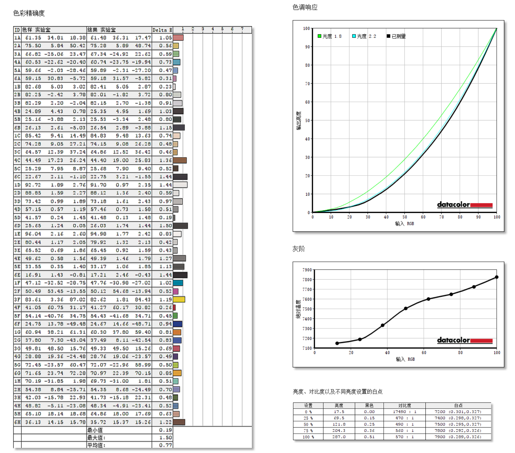 信仰之眼再进化,4K162Hz与FHD485Hz双模完美电竞—ROG绝神27二代