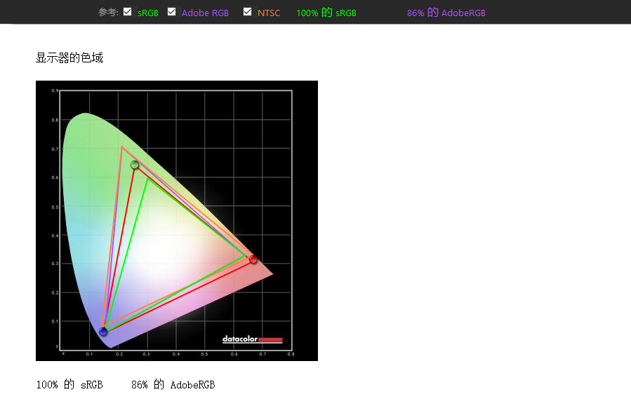 无愧ROG信仰,4K 160Hz&FHD320Hz高清高刷27Pro双模电竞显示器