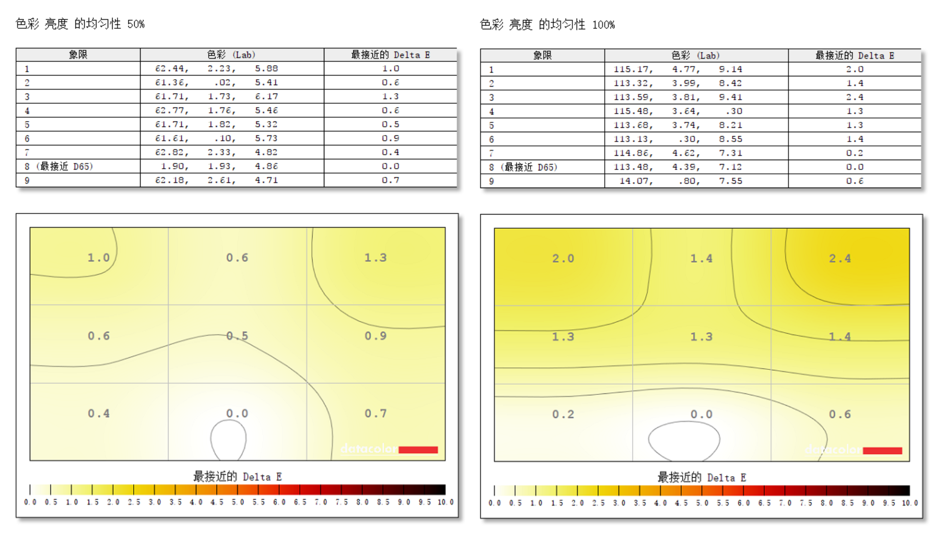 32寸4K广色域10Bit屏幕，色彩精准展示：明基PD3205U测评