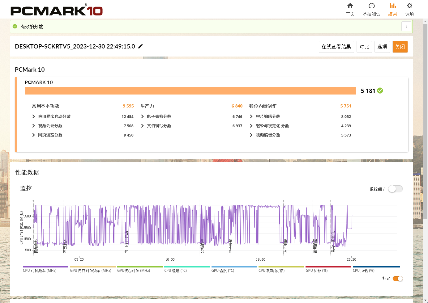两千块升级到12代 I7-12650H,生产力提升了多少?——零刻SEi 12拆机评测