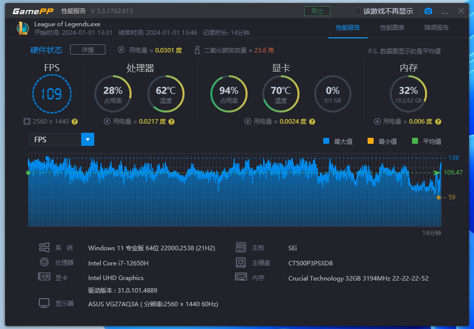 两千块升级到12代 I7-12650H,生产力提升了多少?——零刻SEi 12拆机评测