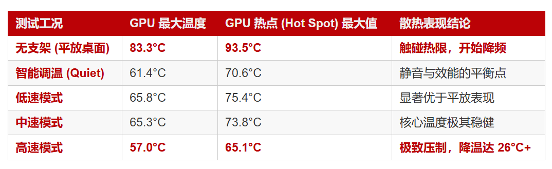 自适应智能控温,核心直降38°C——雷蛇(Razer)笔记本散热底座